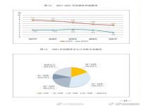 结婚人数首次低于800万对  90后结婚率不到1000万 结婚人数首次低于800万对不对