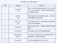 天宫课堂第三课开课时间2022 天宫课堂第三课什么时候开始