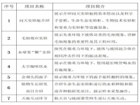 天宫课堂第三课观后感 天宫课堂第三课观后感400字 天宫课堂观后感300到500字