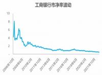 工商银行：加大投融资投放力度,究竟是怎么一回事?