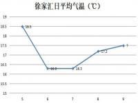 十月份的上海人到底该穿啥