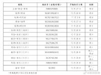 多家航司宣布恢复并增班多条国际航线 航司调整导致航班延期