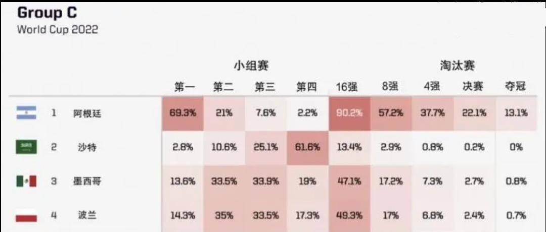 阿根廷vs沙特阿拉伯直播 世界杯阿根廷vs沙特阿拉伯