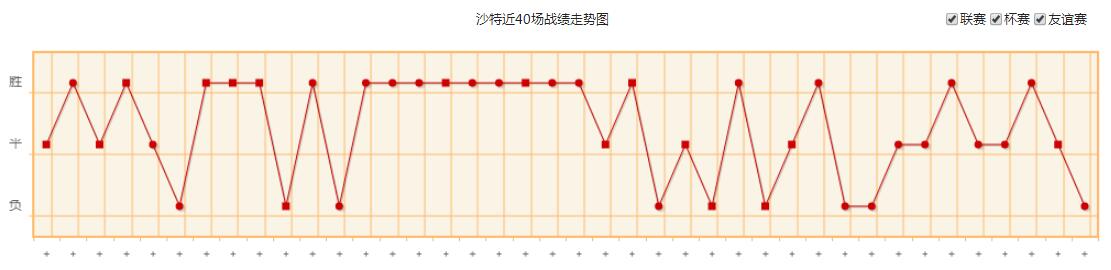 世界杯沙特队实力水平分析 沙特国家队世界排名历史战绩最新