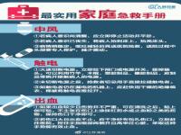 女子吃辣被呛咳断4根肋骨 吃辣的就呛咳 被呛到咳嗽肋骨下面疼