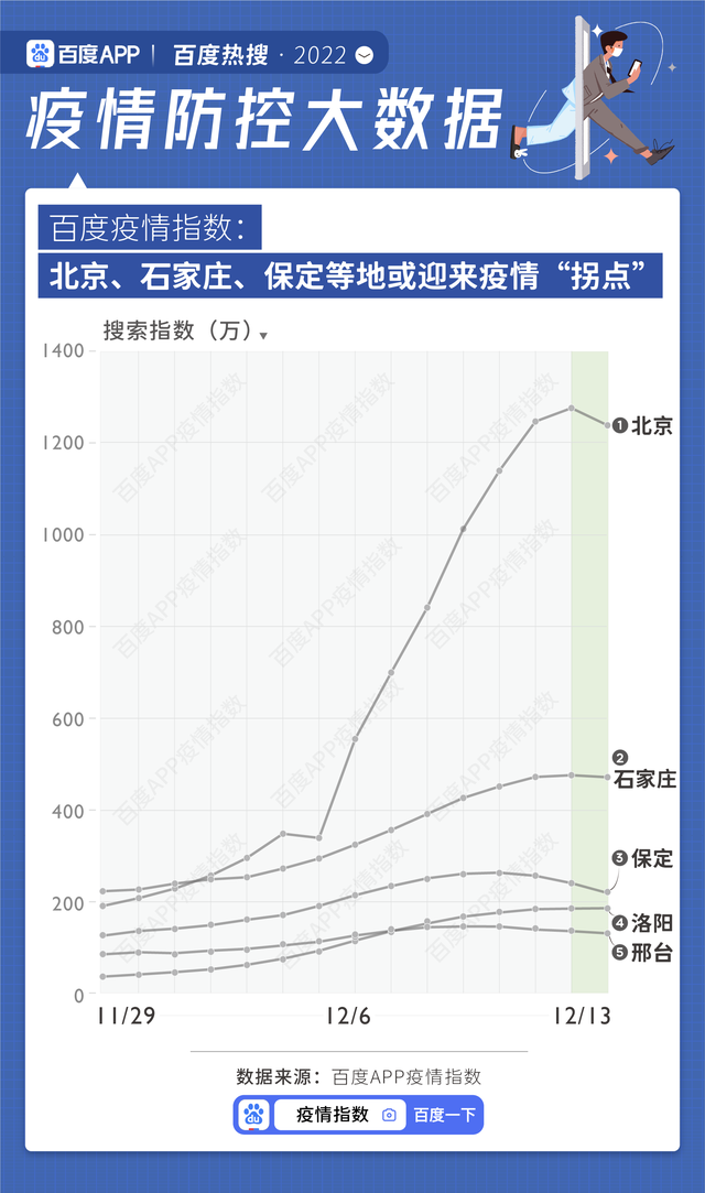 各城市首轮感染高峰期预测知乎 疫情高峰期地区有哪些最新