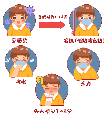 阳了一般几天转阴不传染 阳性15天了还没转阴