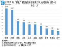 女子拒退35万彩礼被列为失信人 男子拉横幅喊话控诉前妻拒还彩礼