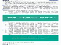 初筛阳性基本确定了 得知十混一初筛阳性后该怎么做