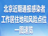 北京健康宝弹窗取消了吗 北京健康码弹窗是否取消了呢什么时候