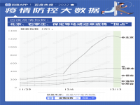 各城市首轮感染高峰期预测知乎 疫情高峰期地区有哪些最新