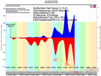 第二波疫情高峰什么时候开始 2023年第二波疫情高峰什么时候开始