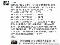 抗病毒药物应在医生指导下使用 以下抗病毒药物使用正确的是 抗病毒药物的使用注意