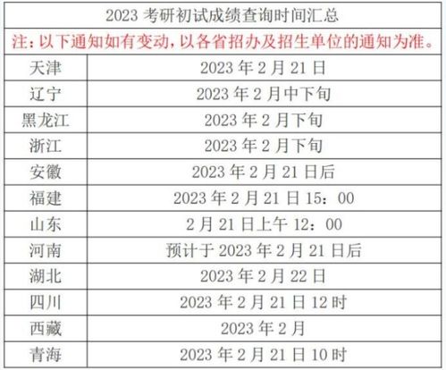 2023年考研成绩公布时间