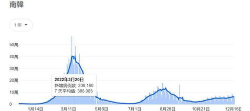 2023第二波疫情已经到来了