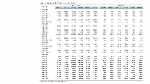 国际游轮旅游价格表