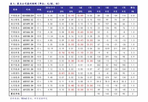 婚礼价格一览表