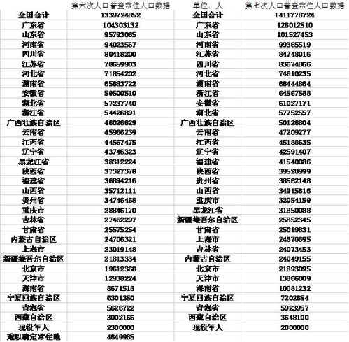 人口排名前十省份