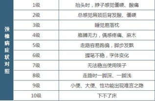 颈椎病的10个等级