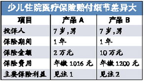 2023年医保政策解读