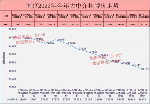 南京房价2023最新价格