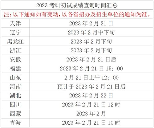 考研分数线2023查询