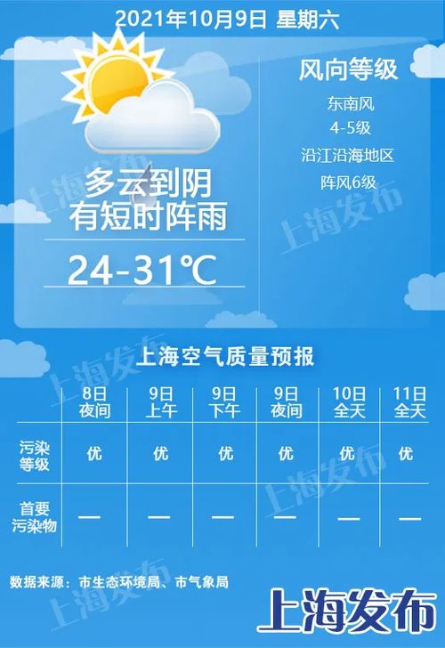 明天上海全面封控5天