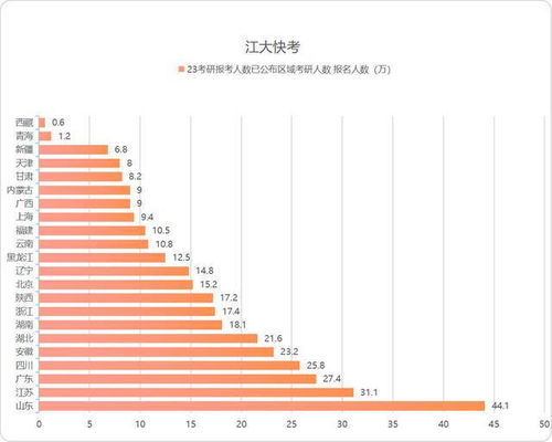 2023考研上岸人数预估