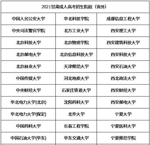 成人高考可以报考哪些大学