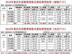 2023年个人社保缴费价格表