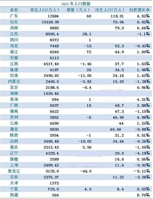 全国人口排名省份