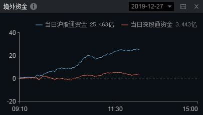 a股为什么永远在3000点