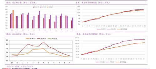 不够50万如何开通科创板