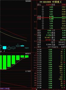 中国重工股票为什么不涨