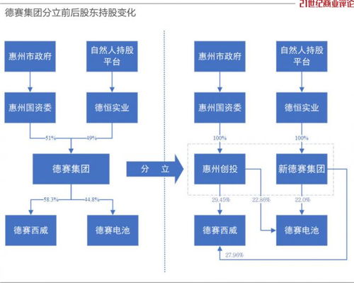 公司上市股权怎么分配