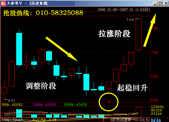 公司增发股票意味着什么