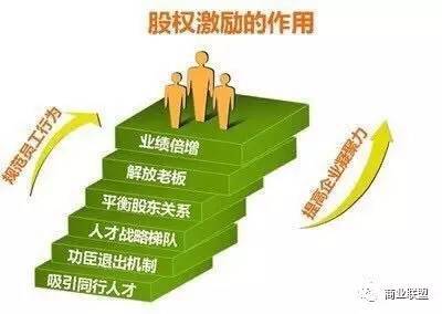 公司股份如何分配比较合理