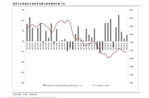 基金七不买三不卖口诀是什么