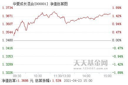 基金净值什么意思