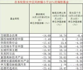 基金单位净值越大越好吗