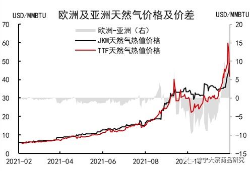 天然气最近为什么暴跌