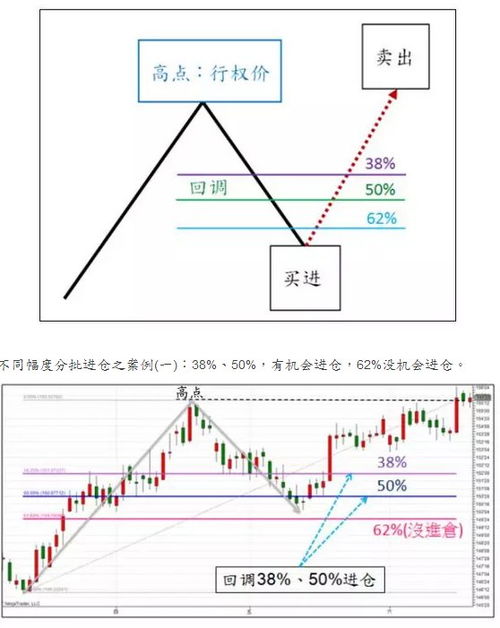 怎么做期权交易