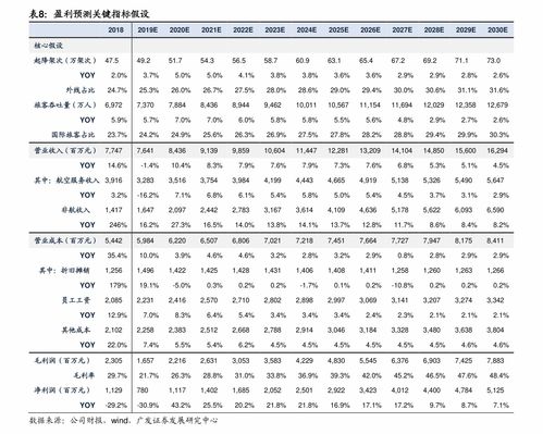 股权溢价是什么意思