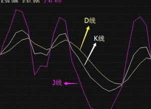 股票kdj线图三线分别代表什么