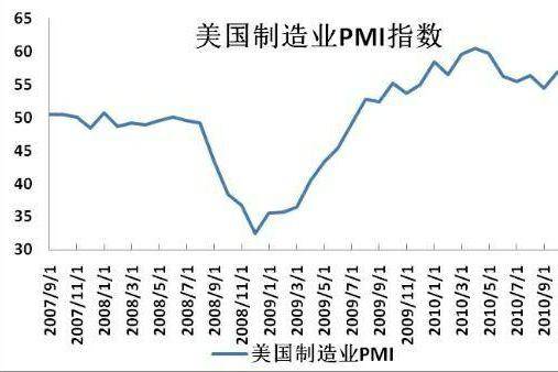 股票中签后多久上市