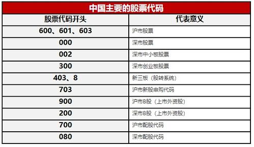 股票代码是什么意思