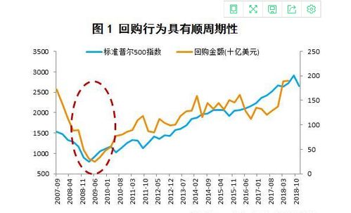 股票减持是什么意思