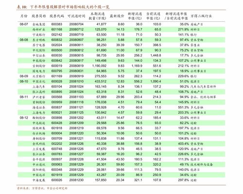 股票分红时间如何确定