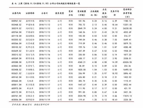 股票分红需要持股多久