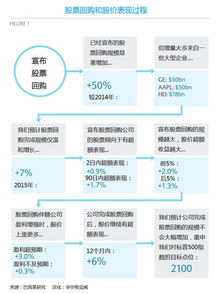 股票回购是什么意思